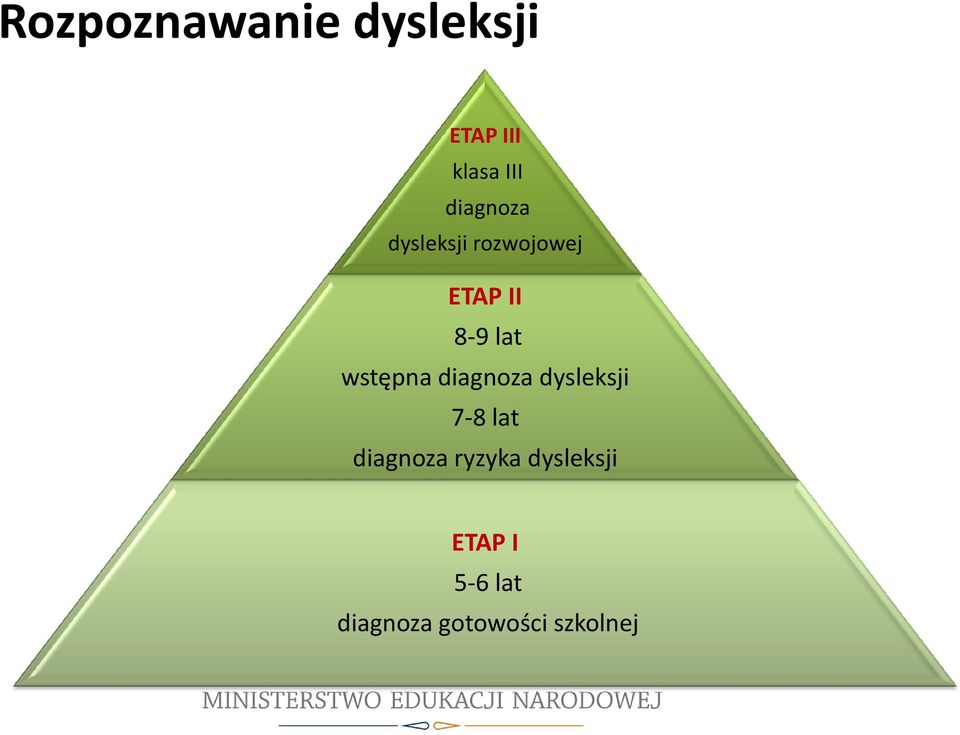 wstępna diagnoza dysleksji 7-8 lat diagnoza