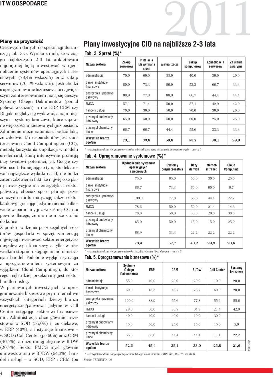 Jeśli chodzi o oprogramowanie biznesowe, to największym zainteresowaniem mają się cieszyć Systemy Obiegu Dokumentów (ponad połowa wskazań), a nie ERP, CRM czy BI, jak mogłoby się wydawać, a