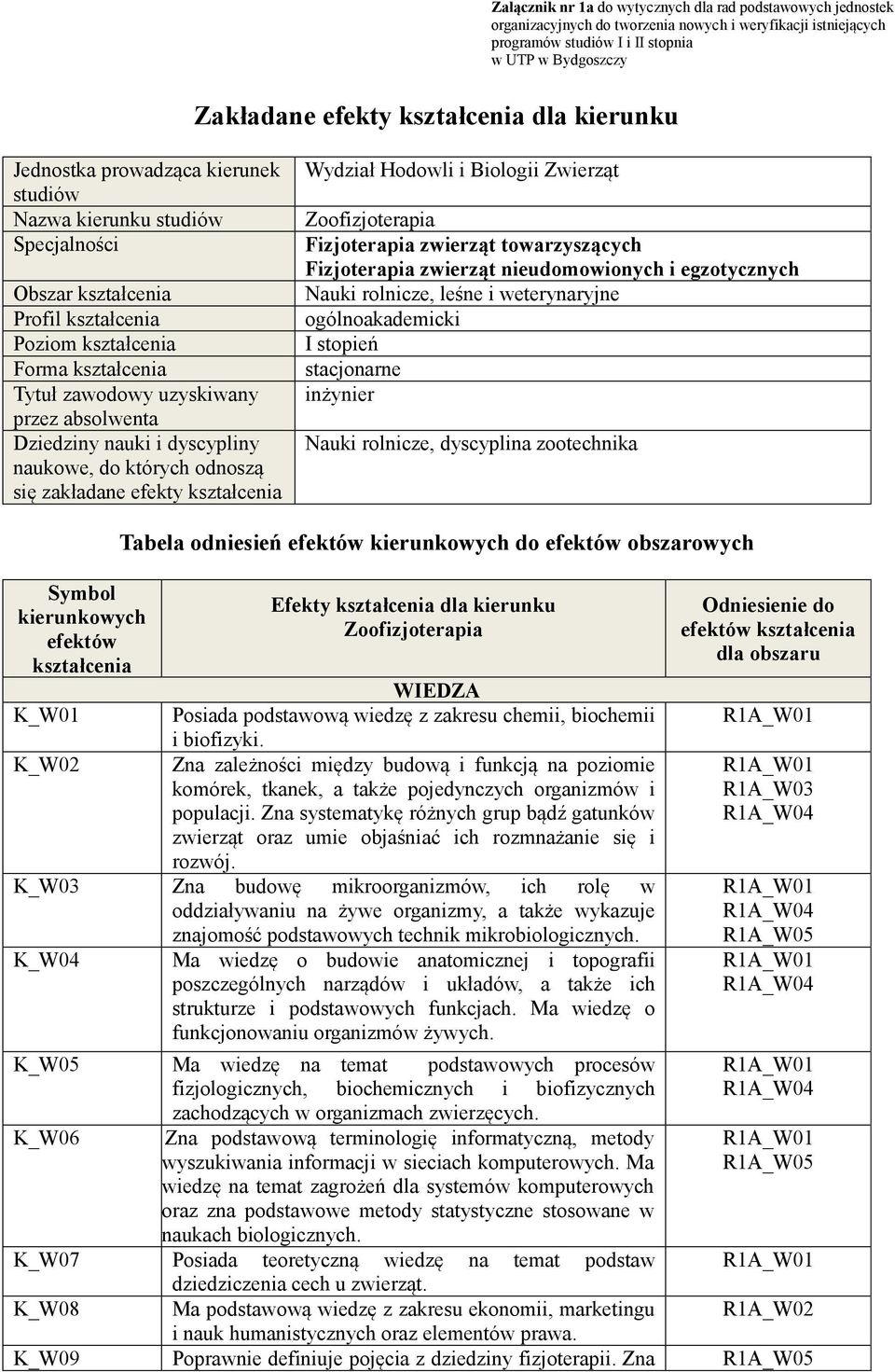 przez absolwenta Dziedziny nauki i dyscypliny naukowe, do których odnoszą się zakładane efekty kształcenia Wydział Hodowli i Biologii Zwierząt Zoofizjoterapia Fizjoterapia zwierząt towarzyszących