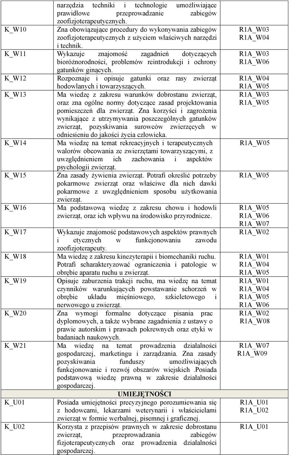 K_W11 Wykazuje znajomość zagadnień dotyczących bioróżnorodności, problemów reintrodukcji i ochrony gatunków ginących.