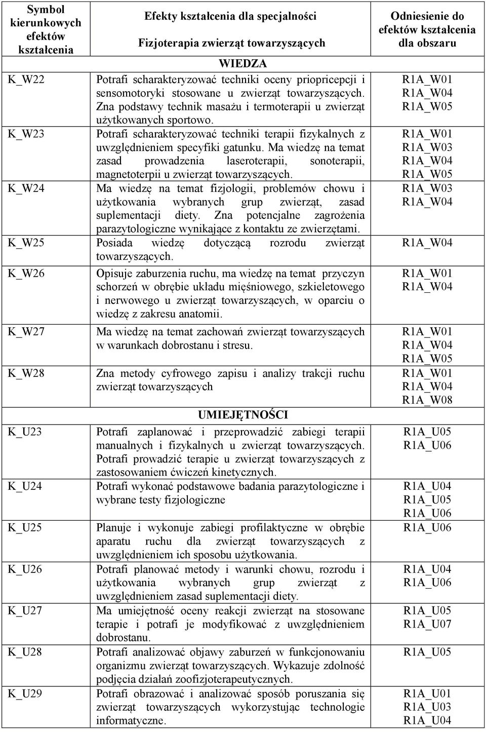 K_W23 Potrafi scharakteryzować techniki terapii fizykalnych z uwzględnieniem specyfiki gatunku.