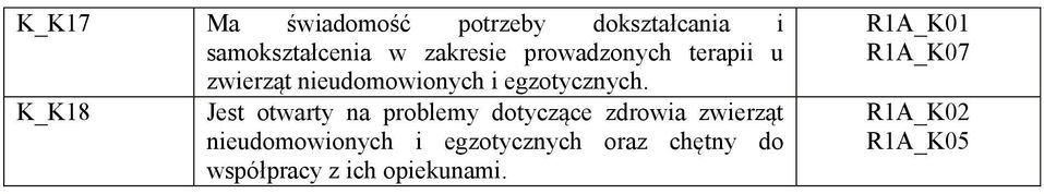 K_K18 Jest otwarty na problemy dotyczące zdrowia zwierząt nieudomowionych