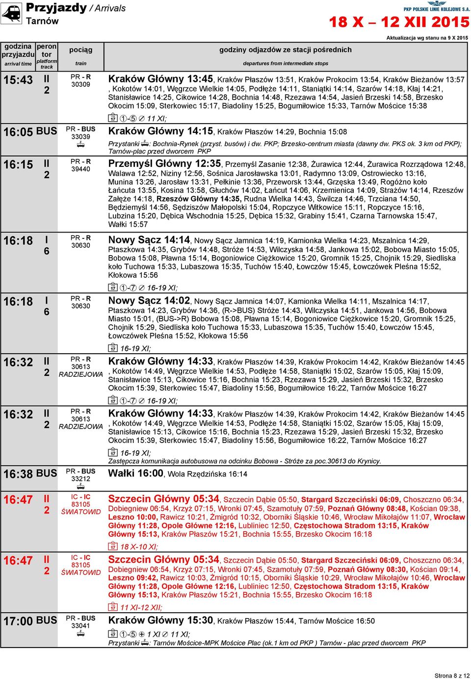 14:14, Szarów 14:18, Kłaj 14:1, Stanisławice 14:5, Cikowice 14:8, Bochnia 14:48, Rzezawa 14:54, Jasień Brzeski 14:58, Brzesko Okocim 15:09, Sterkowiec 15:1, Biadoliny 15:5, Bogumiłowice 15:33, Tarnów