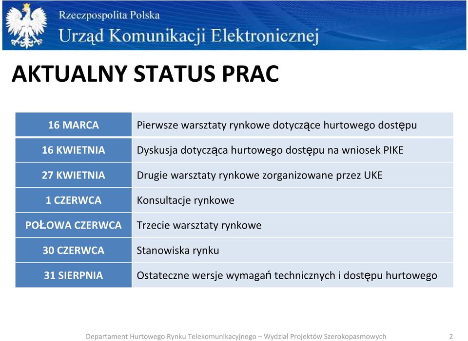 rynkowe zorganizowane przez UKE 1 CZERWCA Konsultacje rynkowe POŁOWA CZERWCA Trzecie warsztaty