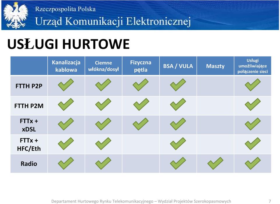 Maszty Usługi umożliwiające połączenie sieci