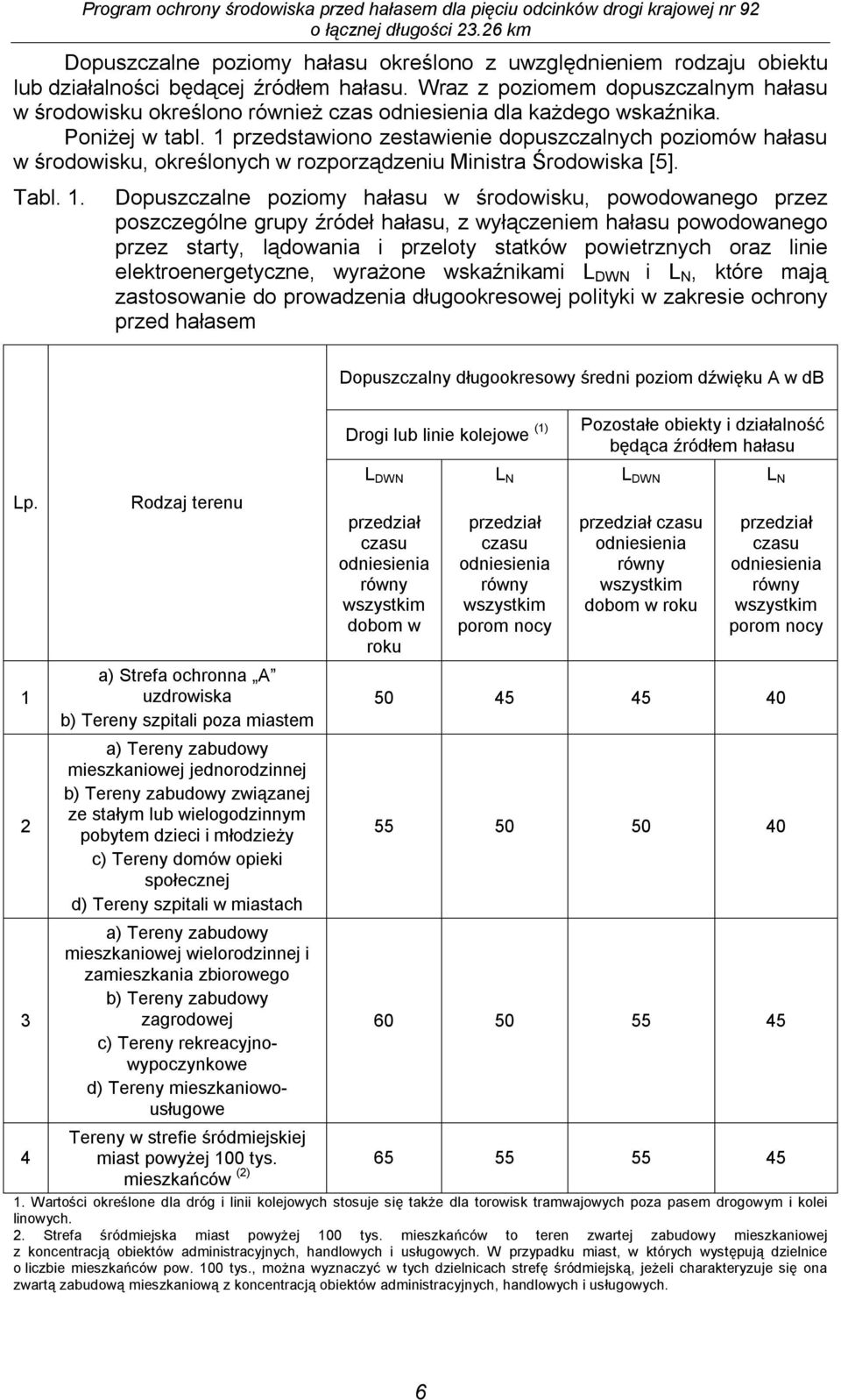 1 przedstawiono zestawienie dopuszczalnych poziomów hałasu w środowisku, określonych w rozporządzeniu Ministra Środowiska [5]. Tabl. 1.