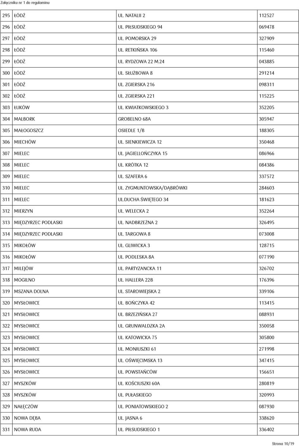 KWIATKOWSKIEGO 3 352205 304 MALBORK GROBELNO 68A 305947 305 MAŁOGOSZCZ OSIEDLE 1/B 188305 306 MIECHÓW UL. SIENKIEWICZA 12 350468 307 MIELEC UL. JAGIELLOŃCZYKA 15 086966 308 MIELEC UL.