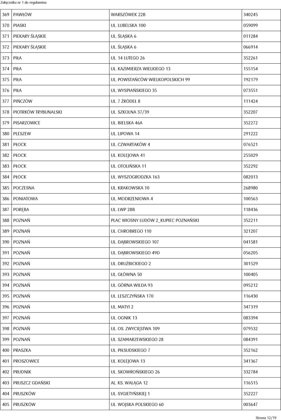 SZKOLNA 37/39 352207 379 PISARZOWICE UL. BIELSKA 46A 352272 380 PLESZEW UL. LIPOWA 14 291222 381 PŁOCK UL. CZWARTAKÓW 4 076521 382 PŁOCK UL. KOLEJOWA 41 255029 383 PŁOCK UL.