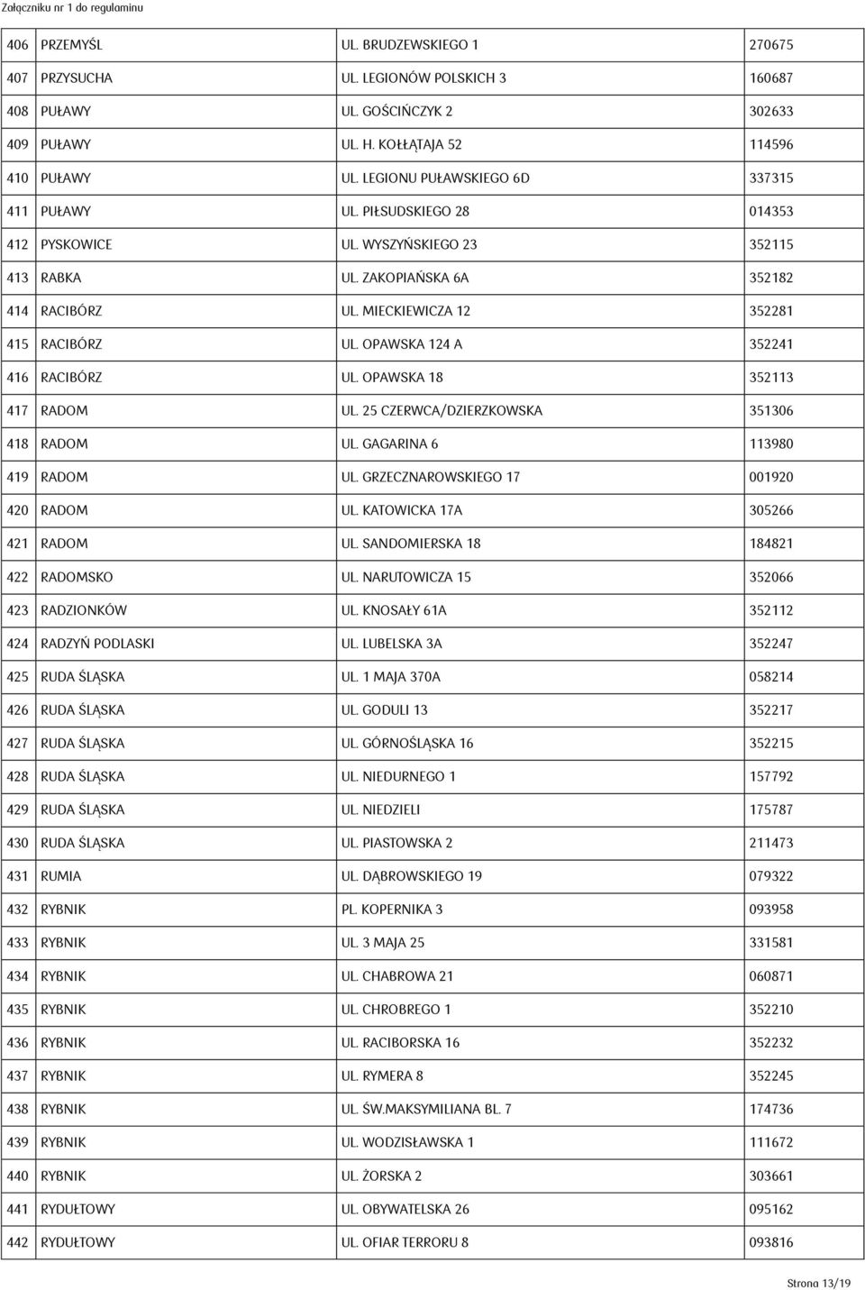 MIECKIEWICZA 12 352281 415 RACIBÓRZ UL. OPAWSKA 124 A 352241 416 RACIBÓRZ UL. OPAWSKA 18 352113 417 RADOM UL. 25 CZERWCA/DZIERZKOWSKA 351306 418 RADOM UL. GAGARINA 6 113980 419 RADOM UL.