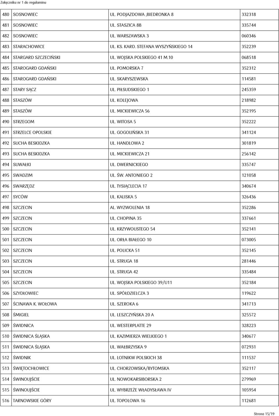 PIŁSUDSKIEGO 1 245359 488 STASZÓW UL. KOLEJOWA 218982 489 STASZÓW UL. MICKIEWICZA 56 352195 490 STRZEGOM UL. WITOSA 5 352222 491 STRZELCE OPOLSKIE UL. GOGOLIŃSKA 31 341124 492 SUCHA BESKIDZKA UL.