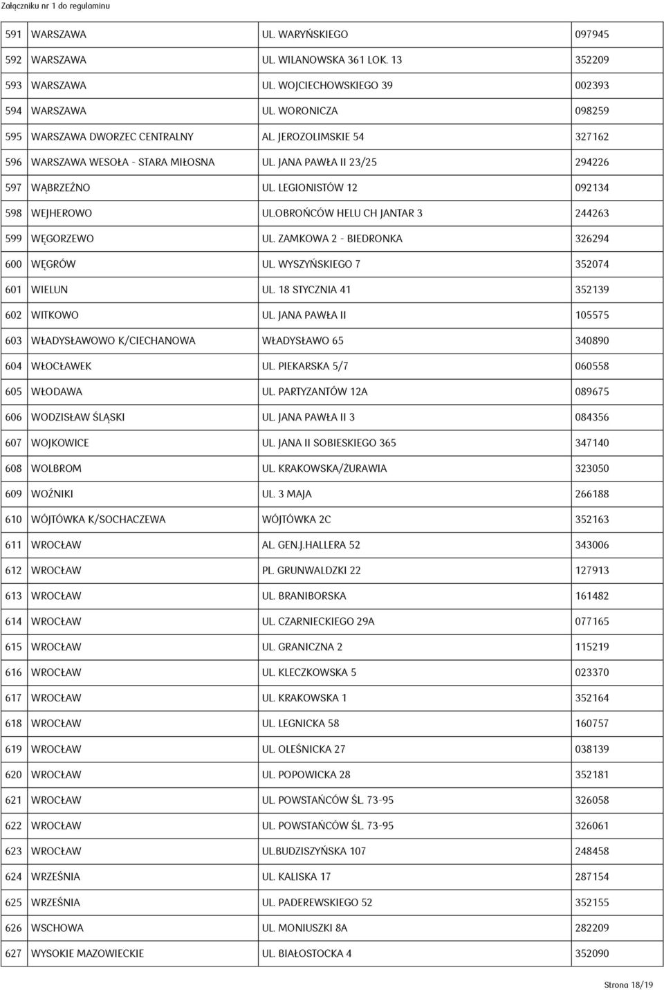 ZAMKOWA 2 - BIEDRONKA 326294 600 WĘGRÓW UL. WYSZYŃSKIEGO 7 352074 601 WIELUN UL. 18 STYCZNIA 41 352139 602 WITKOWO UL.