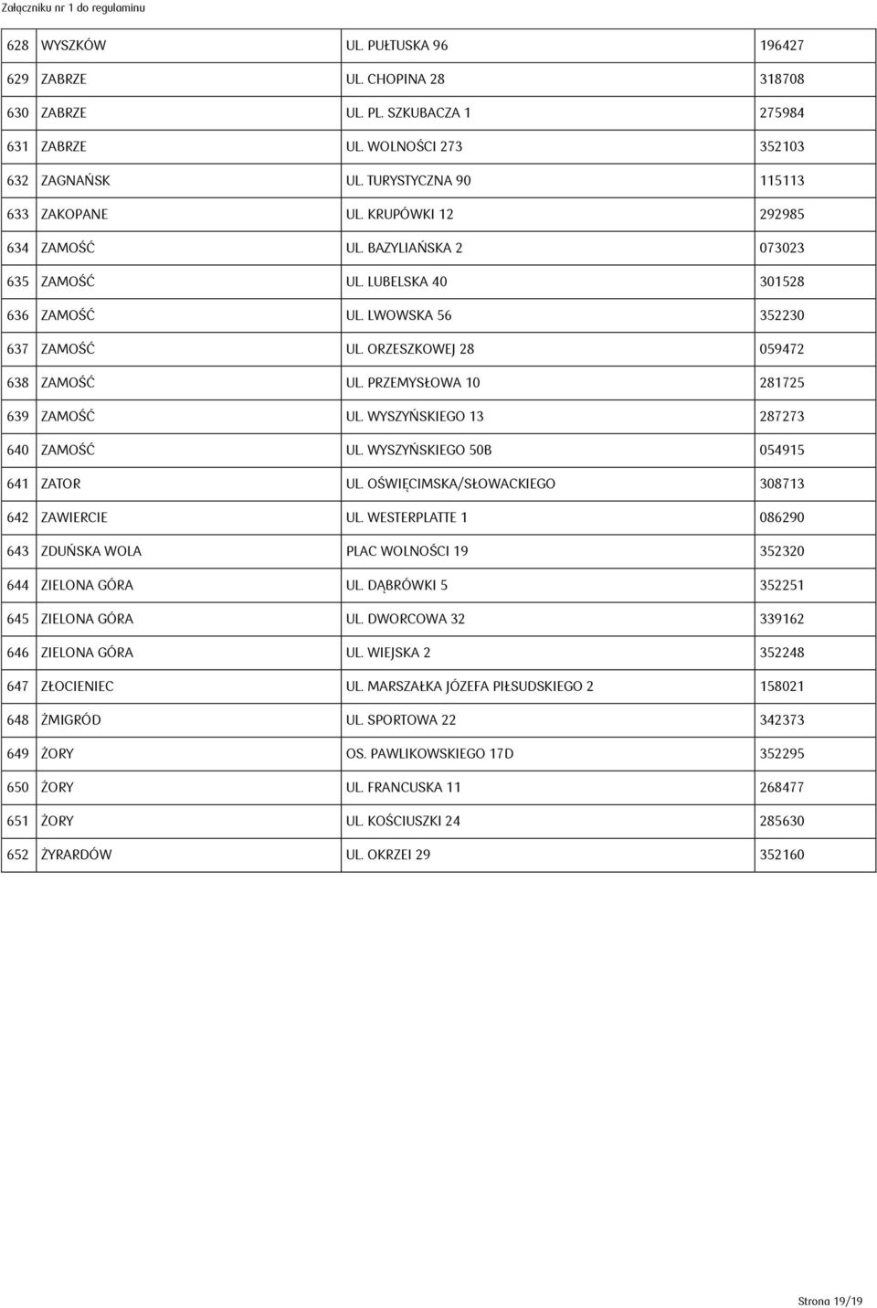 PRZEMYSŁOWA 10 281725 639 ZAMOŚĆ UL. WYSZYŃSKIEGO 13 287273 640 ZAMOŚĆ UL. WYSZYŃSKIEGO 50B 054915 641 ZATOR UL. OŚWIĘCIMSKA/SŁOWACKIEGO 308713 642 ZAWIERCIE UL.