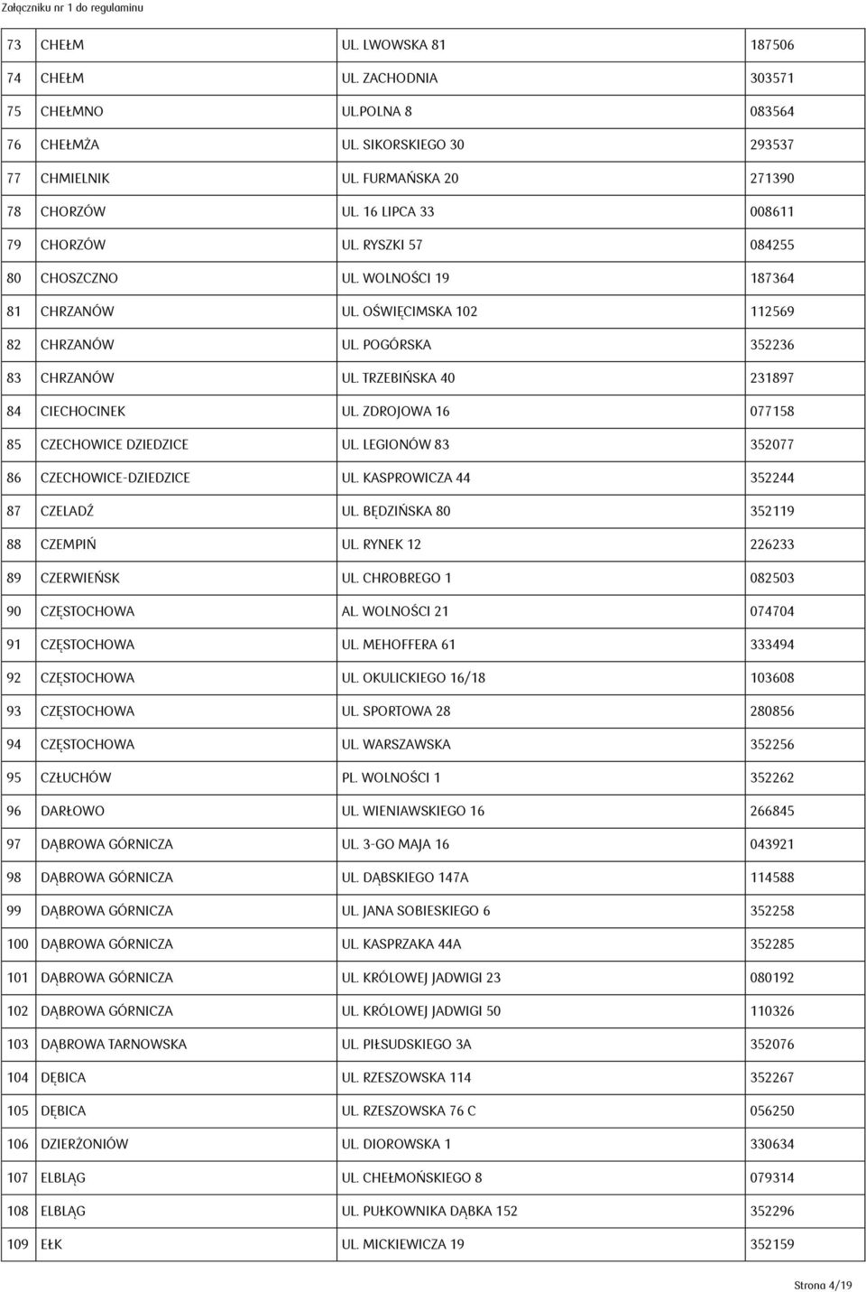 TRZEBIŃSKA 40 231897 84 CIECHOCINEK UL. ZDROJOWA 16 077158 85 CZECHOWICE DZIEDZICE UL. LEGIONÓW 83 352077 86 CZECHOWICE-DZIEDZICE UL. KASPROWICZA 44 352244 87 CZELADŹ UL.