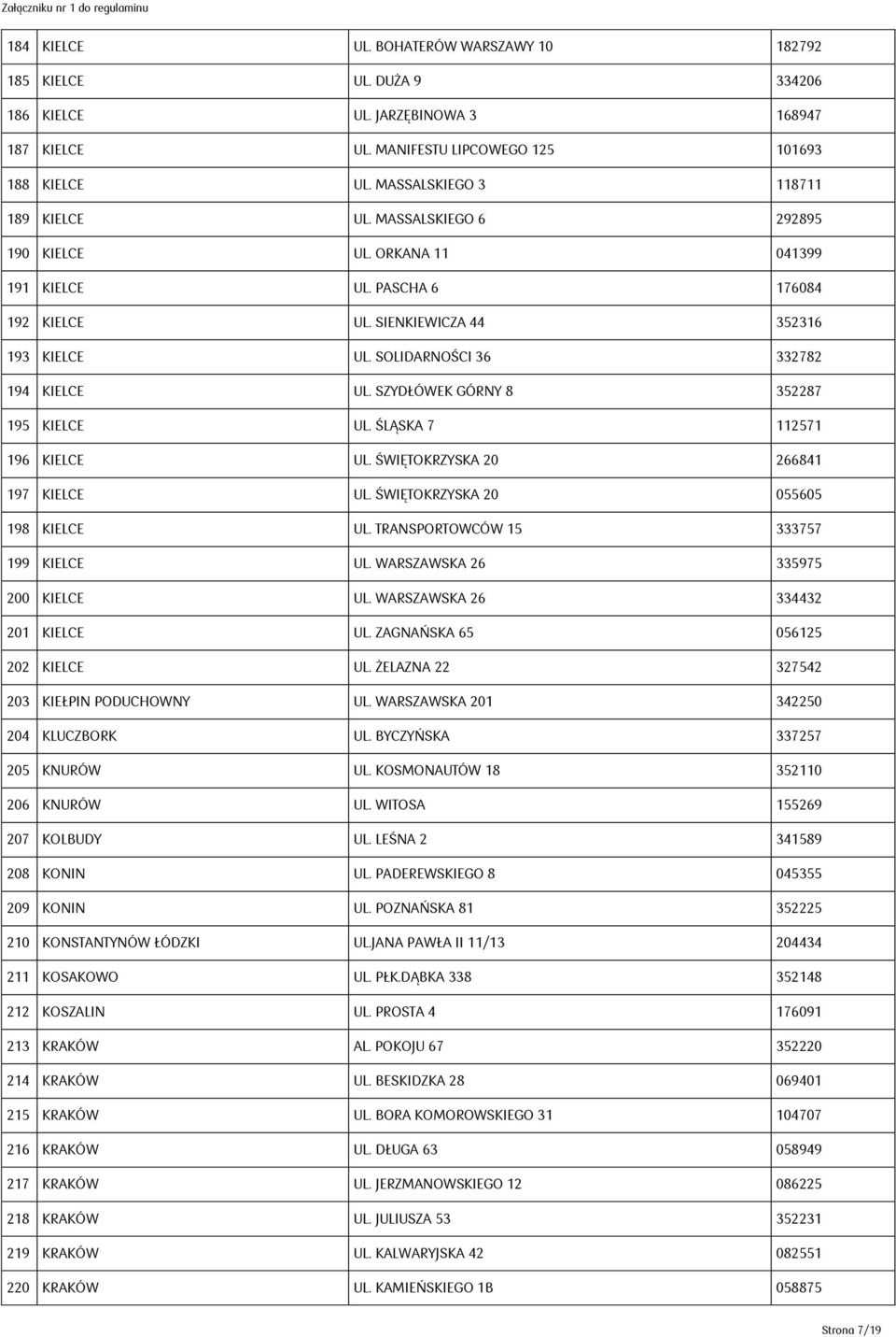 SOLIDARNOŚCI 36 332782 194 KIELCE UL. SZYDŁÓWEK GÓRNY 8 352287 195 KIELCE UL. ŚLĄSKA 7 112571 196 KIELCE UL. ŚWIĘTOKRZYSKA 20 266841 197 KIELCE UL. ŚWIĘTOKRZYSKA 20 055605 198 KIELCE UL.