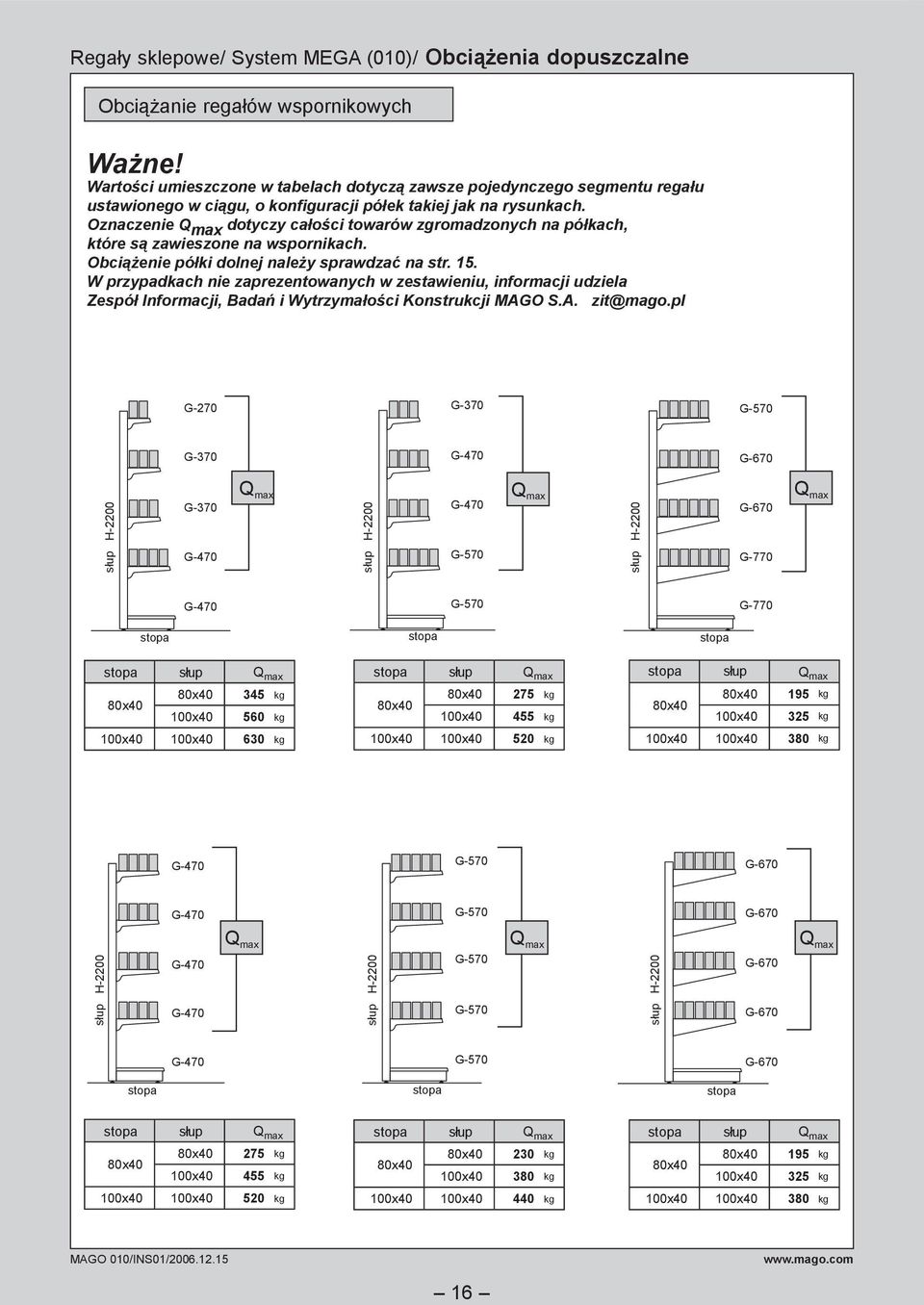 Oznaczenie Q max dotyczy całości towarów zgromadzonych na półkach, które są zawieszone na wspornikach. Obciążenie półki dolnej należy sprawdzać na str. 15.