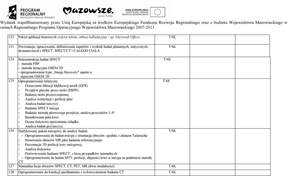 - metoda iteracyjna OSEM 2D - oprogramowanie typu Image Recovery" oparte o algorytm OSEM 3D 125 Oprogramowanie kliniczne: - Oznaczanie filtracji kłębkowej nerek (GFR) - Przepływ plazmy przez nerki