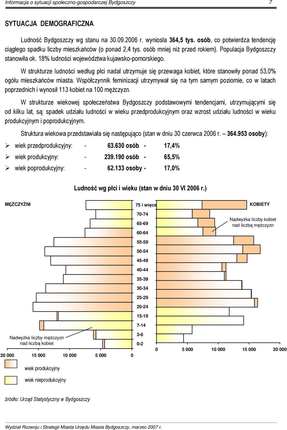 W strukturze ludności według płci nadal utrzymuje się przewaga kobiet, które stanowiły ponad 53,0% ogółu mieszkańców miasta.