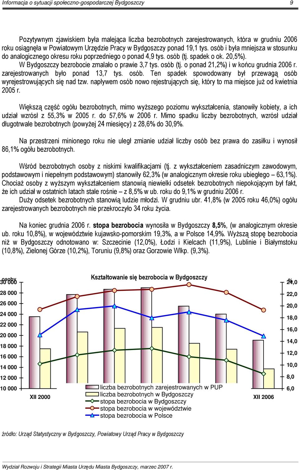 osób (tj. o ponad 21,2%) i w końcu grudnia 2006 r. zarejestrowanych było ponad 13,7 tys. osób. Ten spadek spowodowany był przewagą osób wyrejestrowujących się nad tzw.