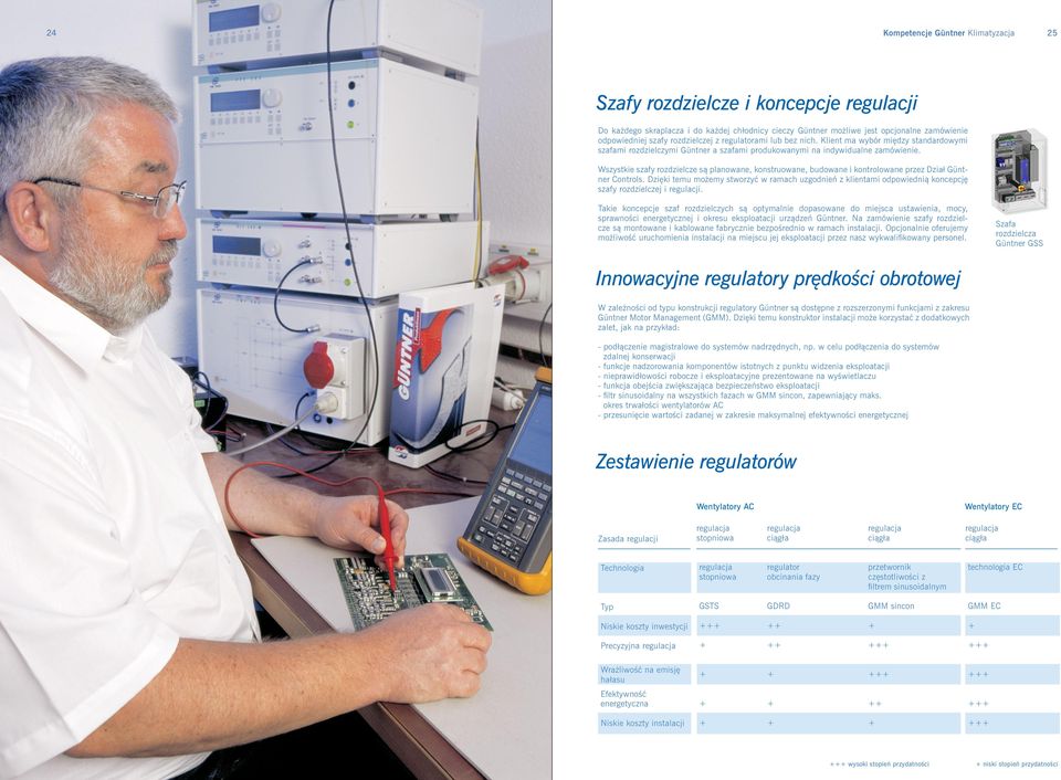 Wszystkie szafy rozdzielcze są planowane, konstruowane, budowane i kontrolowane przez Dział Güntner Controls.