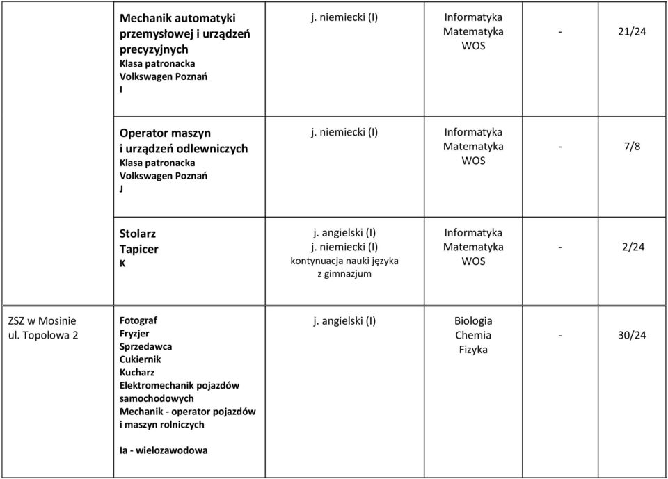 niemiecki (I) - 7/8 Stolarz Tapicer K j.