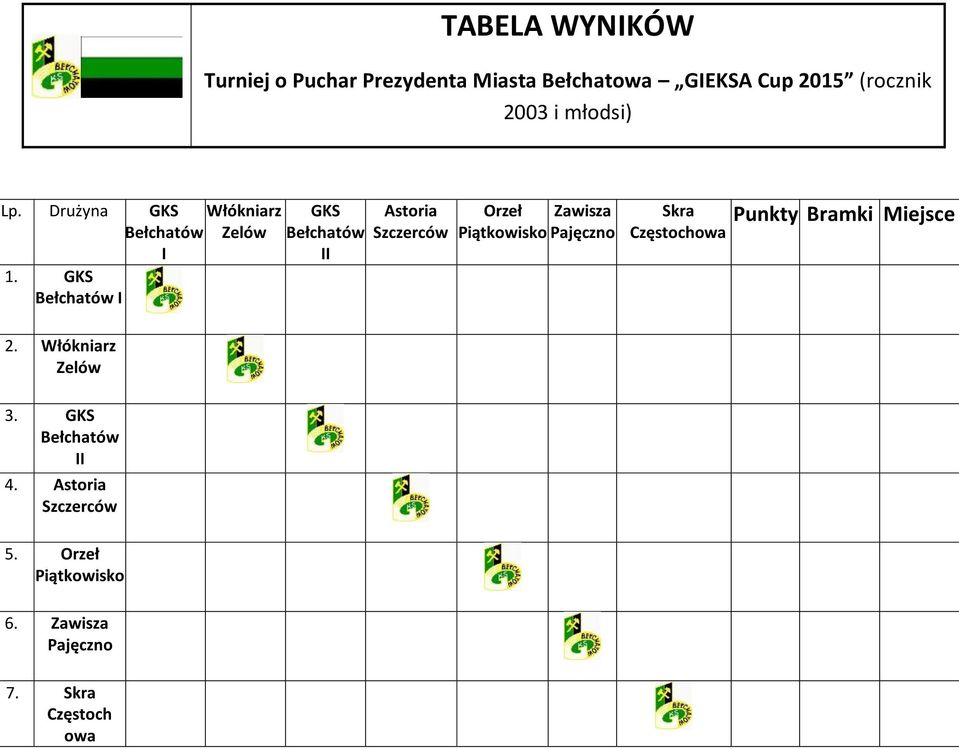 GKS Bełchatów I Bełchatów I Włókniarz Zelów GKS Bełchatów II Astoria Szczerców Orzeł Zawisza