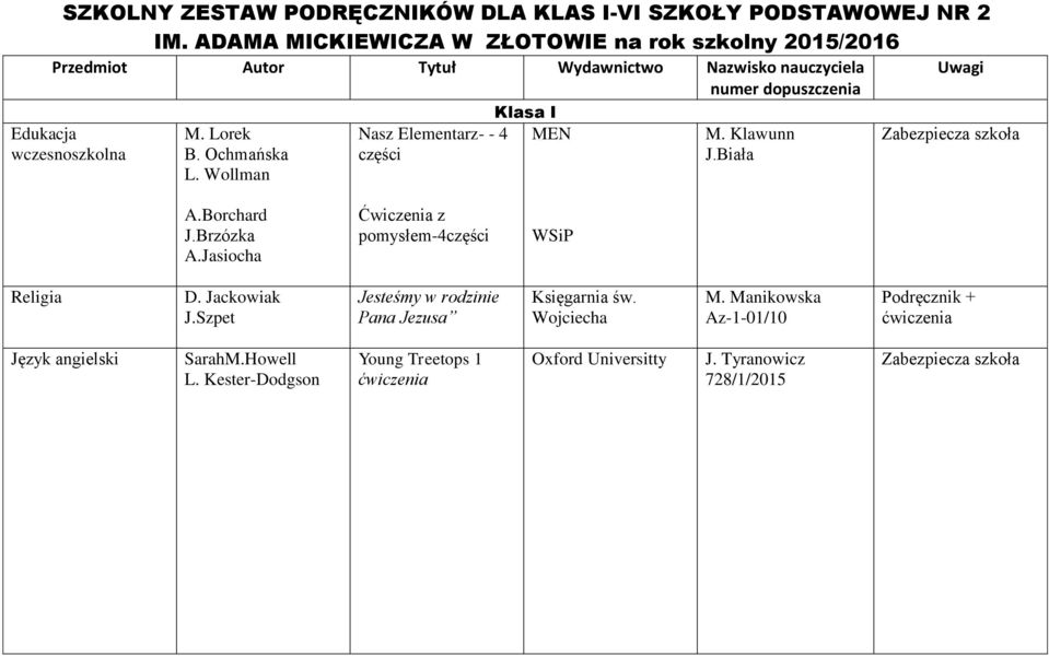 Ochmańska L. Wollman Klasa I Nasz Elementarz- - 4 MEN części numer dopuszczenia M. Klawunn J.Biała A.Borchard J.Brzózka A.