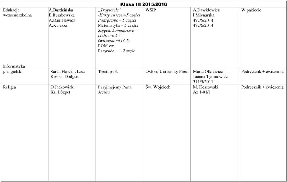 podręcznik z ćwiczeniami i CD ROM-em Przyroda 1-2 część I.Młynarska 492/5/2014 492/6/2014 W pakiecie Informatyka j.