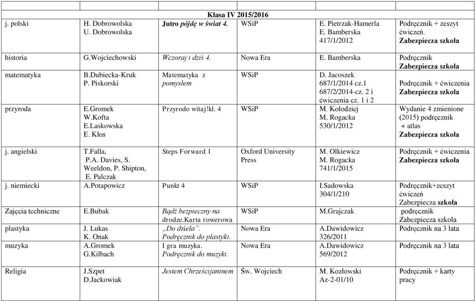 Davies, S. Weeldon, P. Shipton, E. Palczak D. Jacoszek 687/1/2014 cz.1 687/2/2014-cz. 2 i ćwiczenia cz. 1 i 2 Przyrodo witaj!kl. 4 WSiP M.