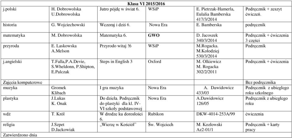 Kołodziej j.angielski T.Falla,P.A.Devie, S.Wheldonn, P.Shipton, E.Palczak 530/3/2014 Steps in English 3 Oxford M.