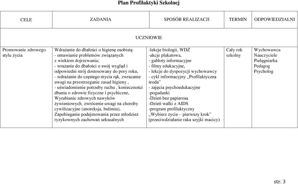 uświadomienie potrzeby ruchu, konieczności dbania o zdrowie fizyczne i psychiczne, Wyrabianie zdrowych nawyków żywieniowych, zwrócenie uwagi na choroby cywilizacyjne (anoreksja, bulimia),