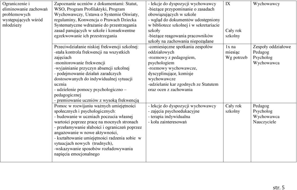 szkolnej: -stała kontrola frekwencji na wszystkich zajęciach -monitorowanie frekwencji -wyjaśnianie przyczyn absencji szkolnej - podejmowanie działań zaradczych dostosowanych do indywidualnej