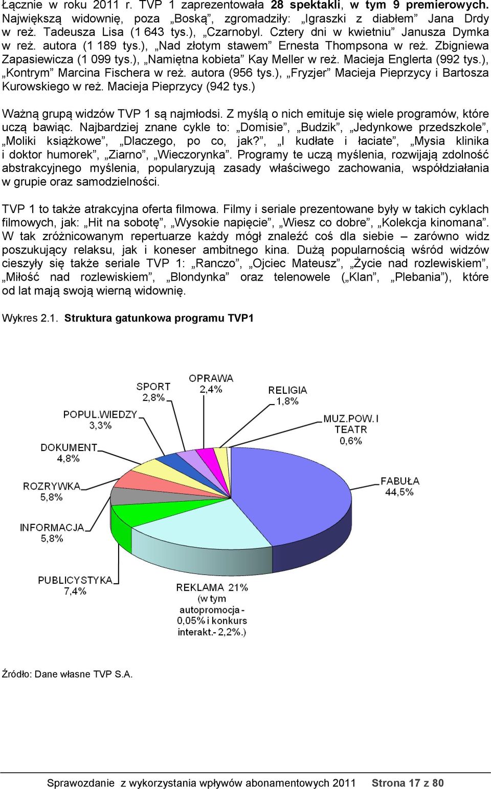 Macieja Englerta (992 tys.), Kontrym Marcina Fischera w reż. autora (956 tys.), Fryzjer Macieja Pieprzycy i Bartosza Kurowskiego w reż. Macieja Pieprzycy (942 tys.