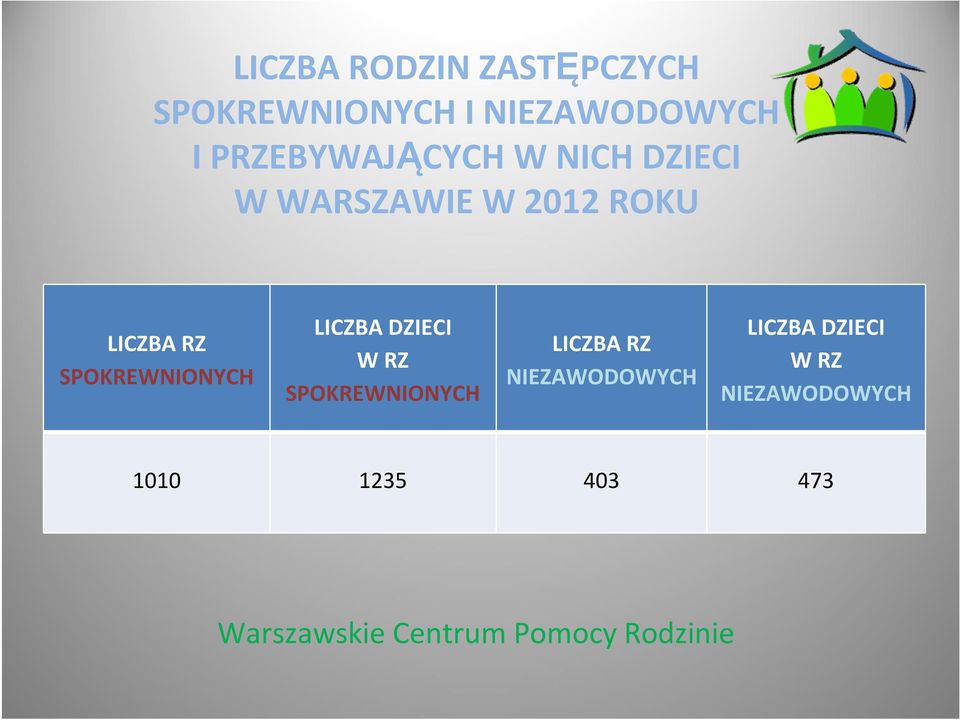 RZ SPOKREWNIONYCH LICZBA DZIECI W RZ SPOKREWNIONYCH LICZBA RZ