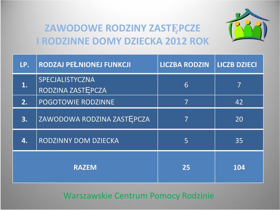 SPECJALISTYCZNA RODZINA ZASTĘPCZA 6 7 2.