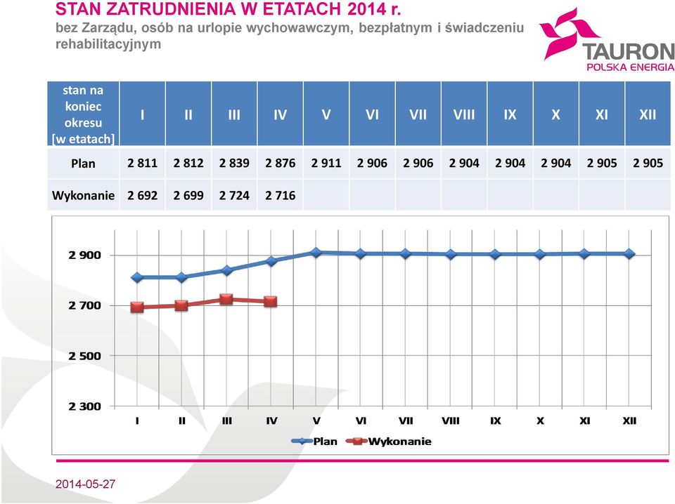 rehabilitacyjnym stan na koniec okresu [w etatach] I II III IV V VI VII