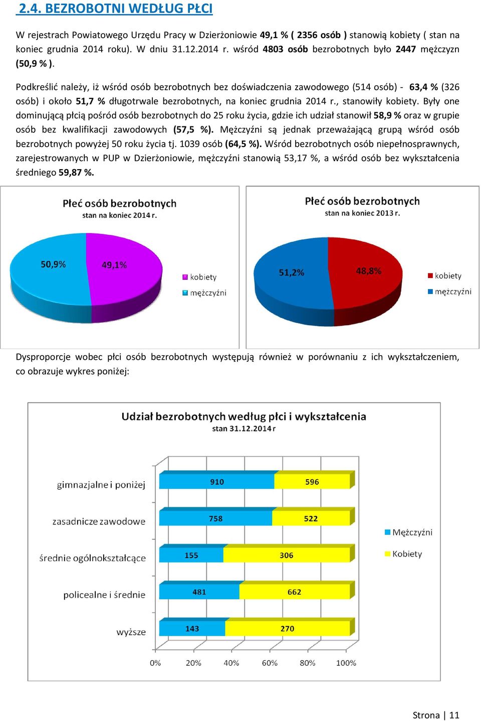 Podkreślić należy, iż wśród osób bezrobotnych bez doświadczenia zawodowego (514 osób) - 63,4 % (326 osób) i około 51,7 % długotrwale bezrobotnych, na koniec grudnia 2014 r., stanowiły kobiety.