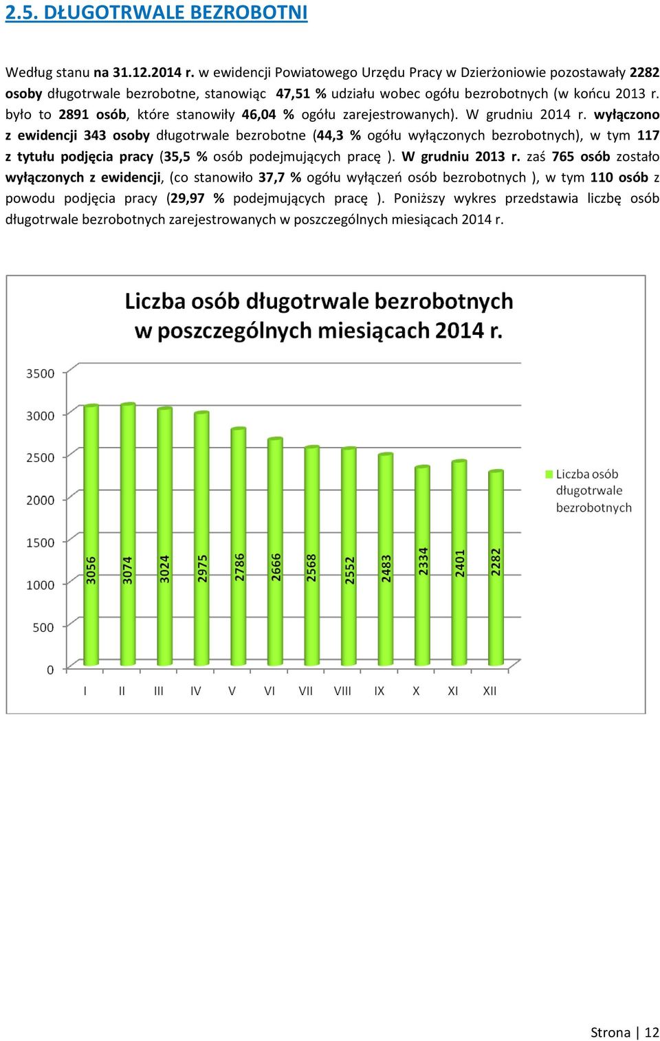 było to 2891 osób, które stanowiły 46,04 % ogółu zarejestrowanych). W grudniu 2014 r.