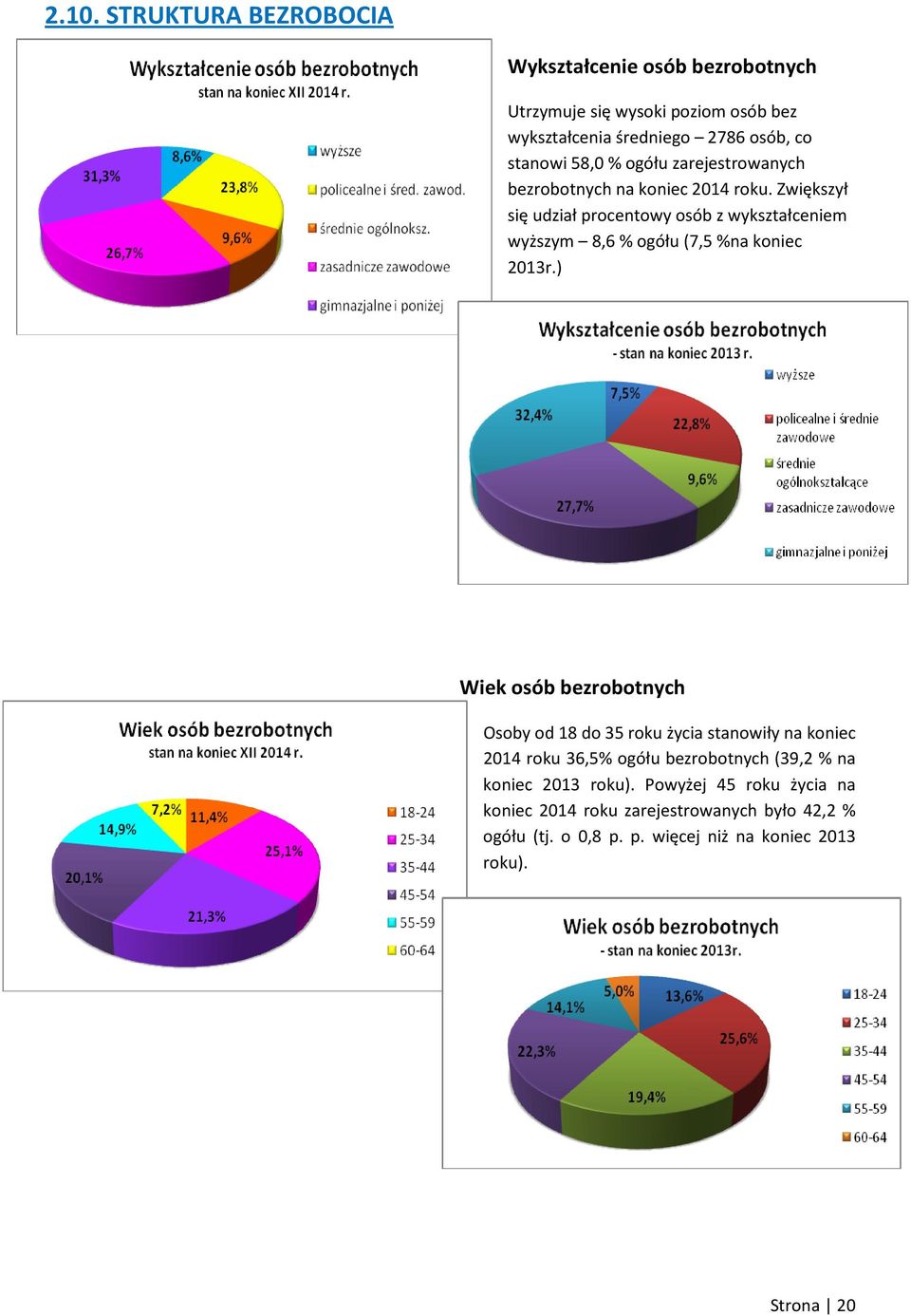 Zwiększył się udział procentowy osób z wykształceniem wyższym 8,6 % ogółu (7,5 %na koniec 2013r.