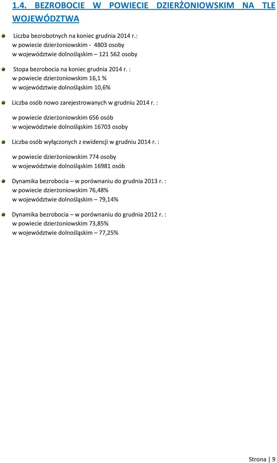 : w powiecie dzierżoniowskim 16,1 % w województwie dolnośląskim 10,6% Liczba osób nowo zarejestrowanych w grudniu 2014 r.