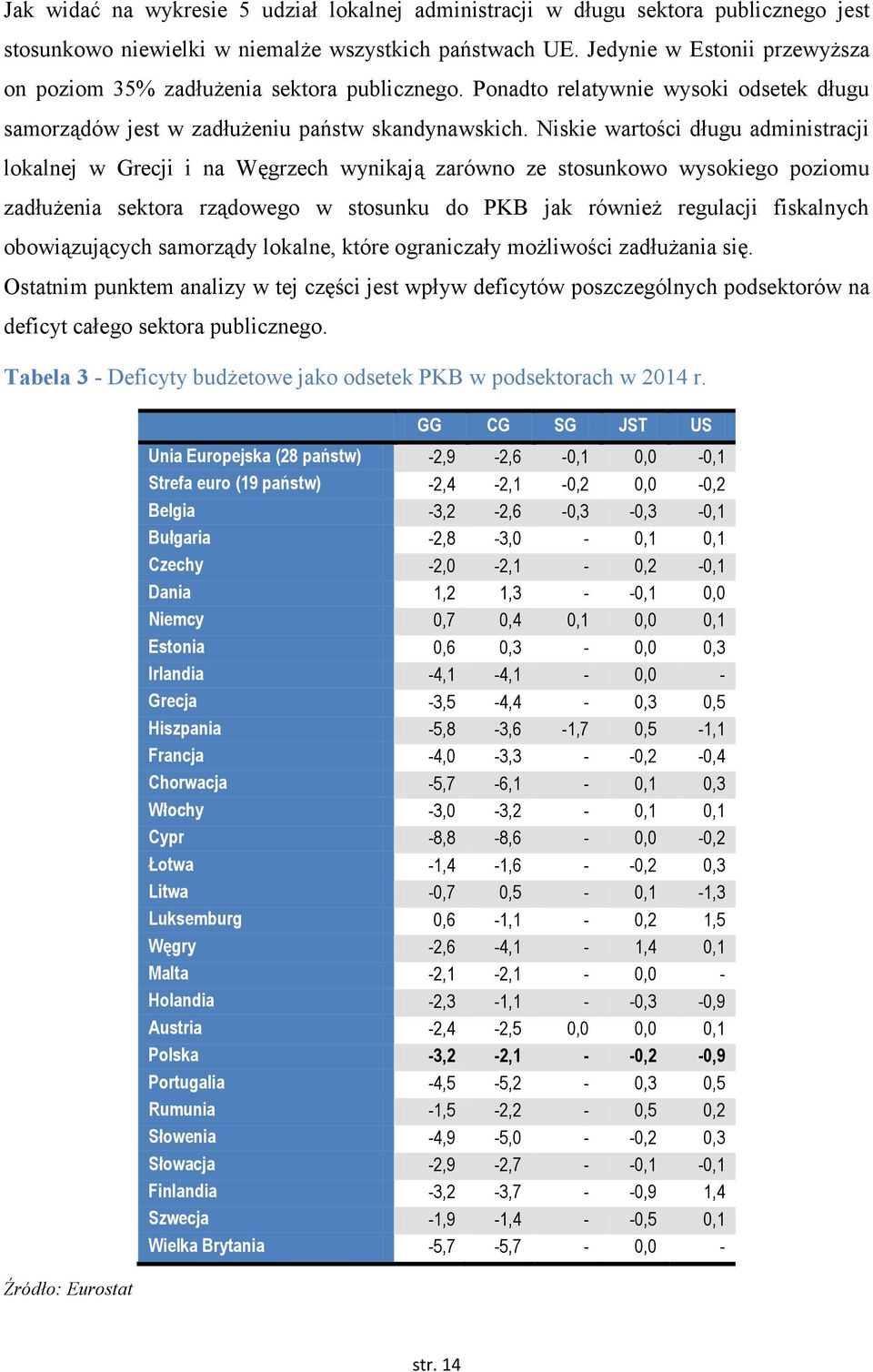 Niskie wartości długu administracji lokalnej w Grecji i na Węgrzech wynikają zarówno ze stosunkowo wysokiego poziomu zadłużenia sektora rządowego w stosunku do PKB jak również regulacji fiskalnych