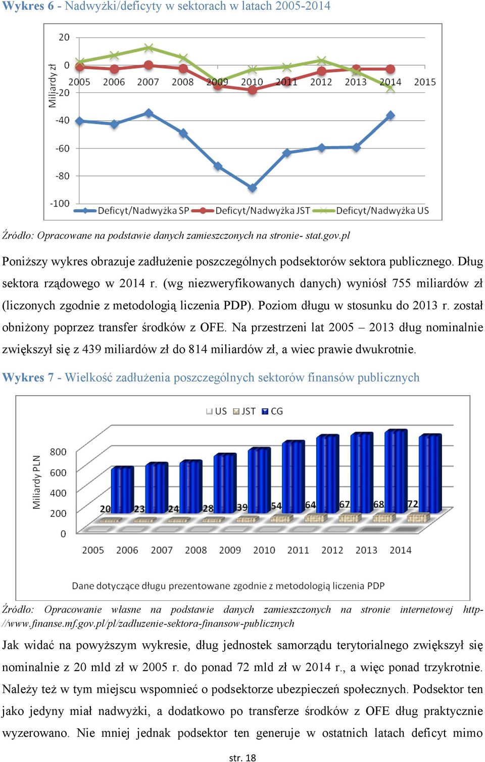 (wg niezweryfikowanych danych) wyniósł 755 miliardów zł (liczonych zgodnie z metodologią liczenia PDP). Poziom długu w stosunku do 2013 r. został obniżony poprzez transfer środków z OFE.