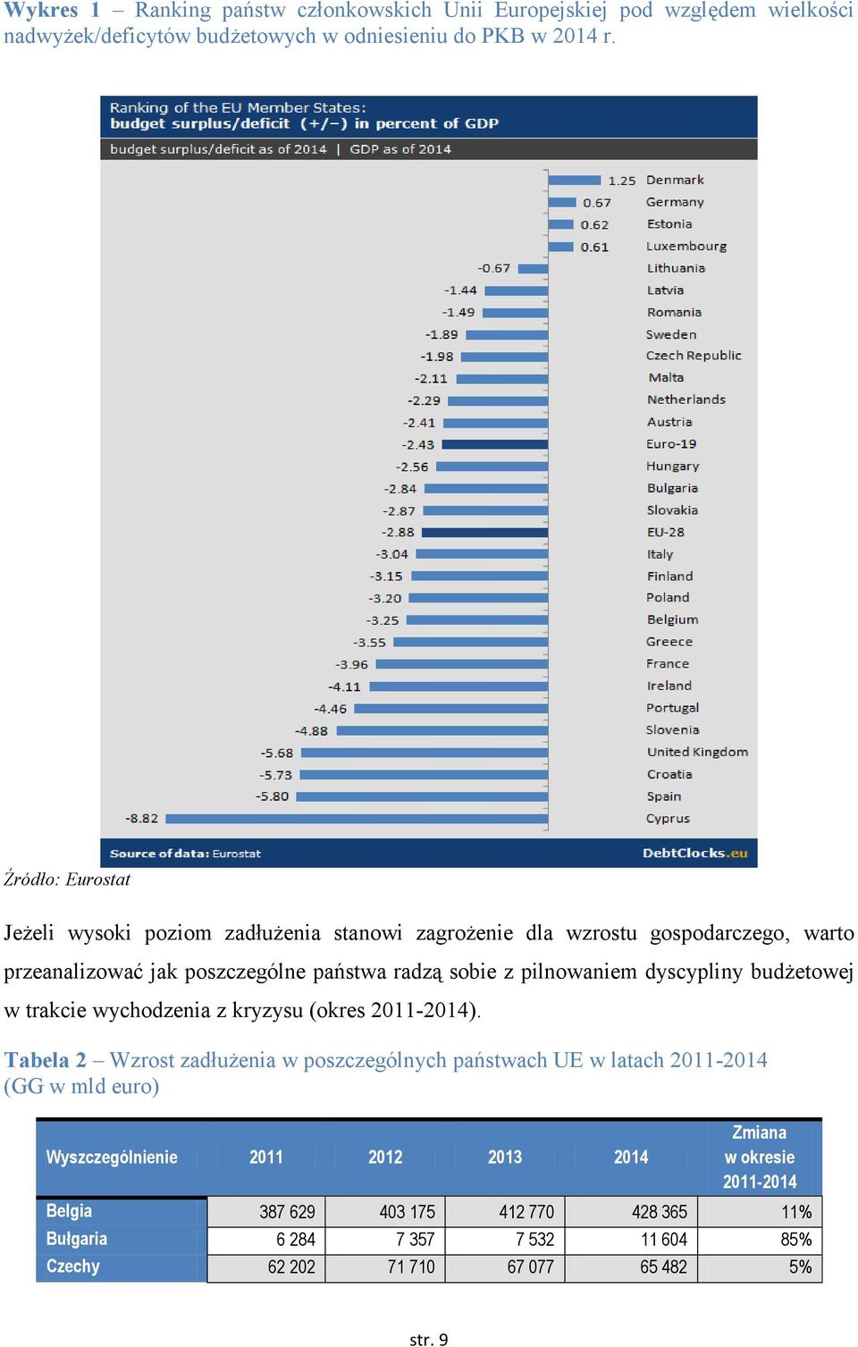 pilnowaniem dyscypliny budżetowej w trakcie wychodzenia z kryzysu (okres 2011-2014).