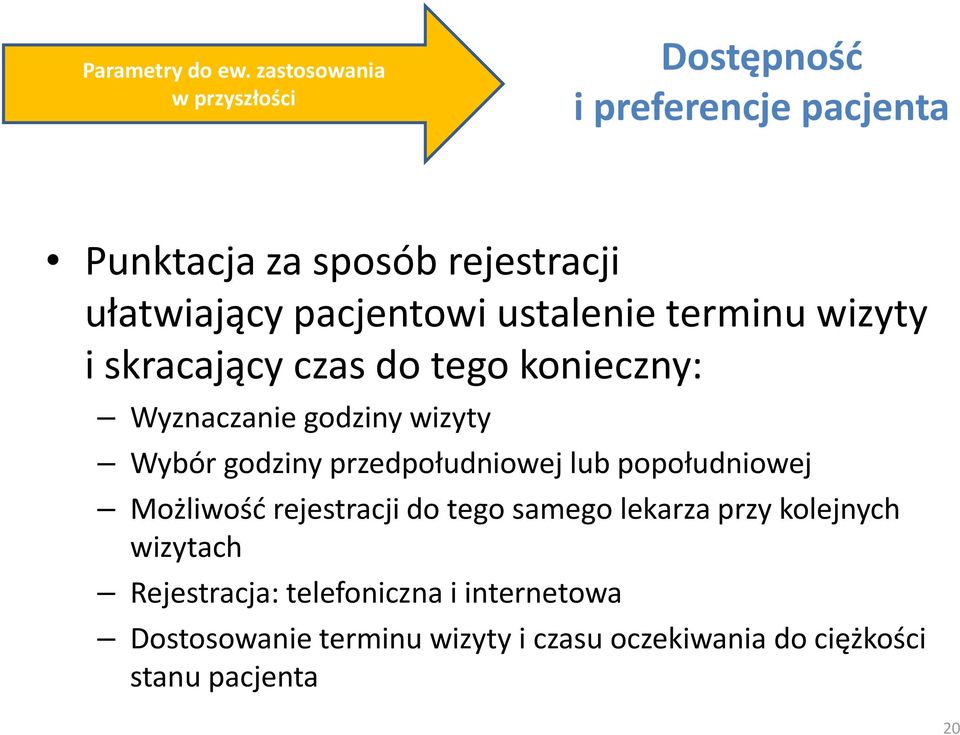 pacjentowi ustalenie terminu wizyty i skracający czasdo tego konieczny: Wyznaczanie godziny wizyty Wybór godziny