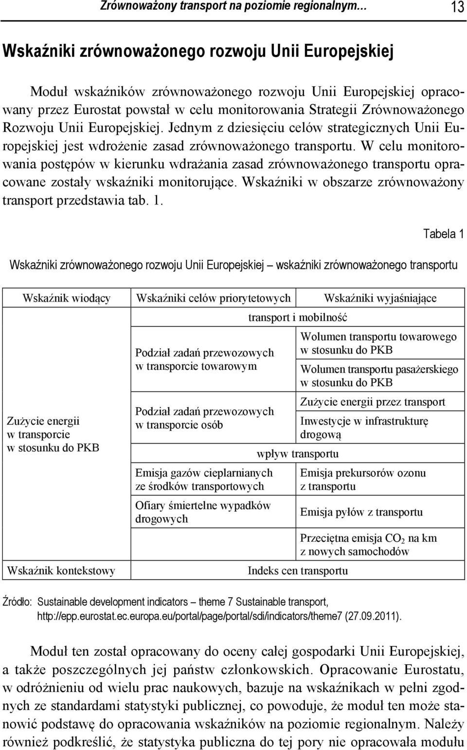 W celu monitorowania postępów w kierunku wdrażania zasad zrównoważonego transportu opracowane zostały wskaźniki monitorujące. Wskaźniki w obszarze zrównoważony transport przedstawia tab. 1.