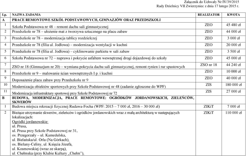 z tworzywa sztucznego na placu zabaw ZEO 44 000 zł 3 Przedszkole nr 78 modernizacja tablicy rozdzielczej ZEO 3 000 zł 4 Przedszkole nr 78 (filia ul.