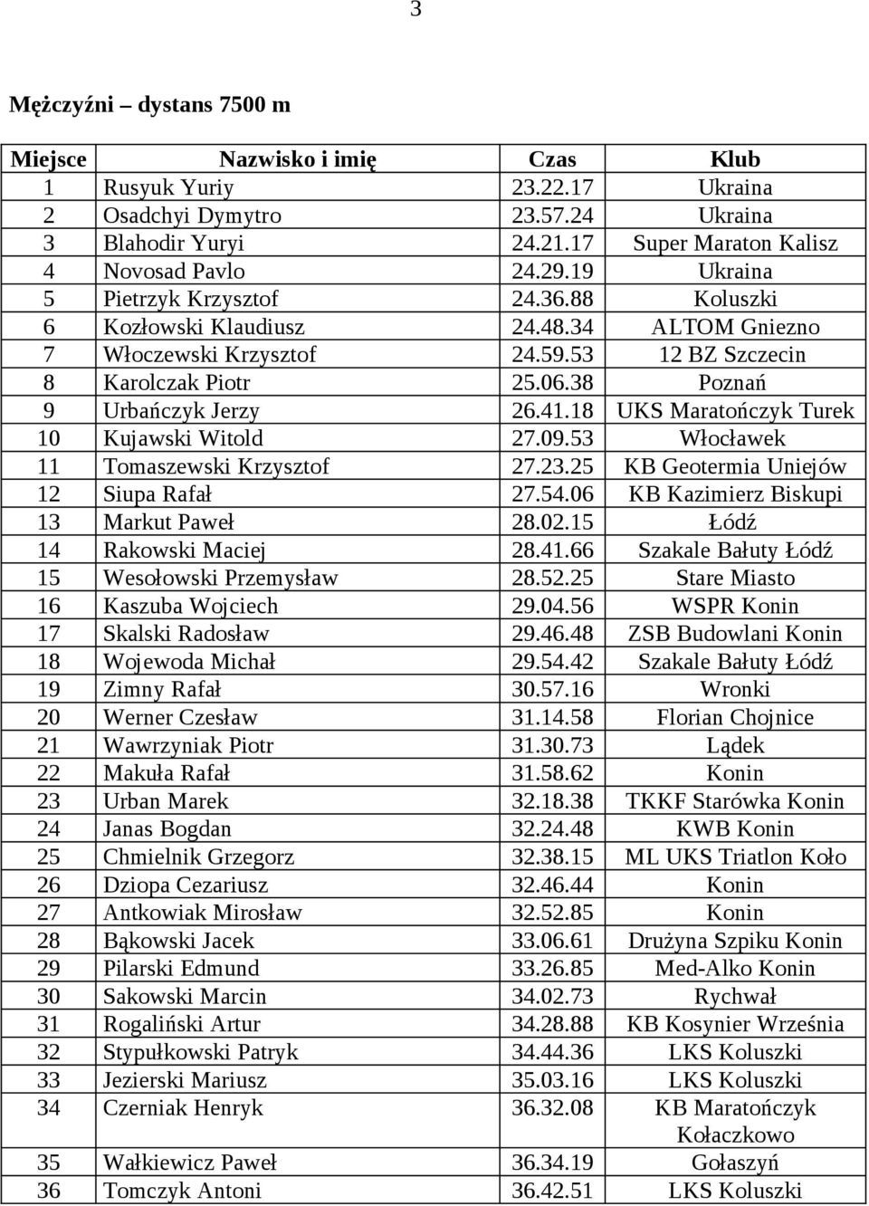 18 UKS Maratończyk Turek 10 Kujawski Witold 27.09.53 Włocławek 11 Tomaszewski Krzysztof 27.23.25 KB Geotermia Uniejów 12 Siupa Rafał 27.54.06 KB Kazimierz Biskupi 13 Markut Paweł 28.02.