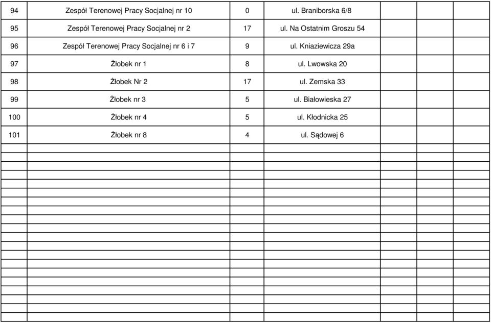 Na Ostatnim Groszu 54 96 Zespół Terenowej Pracy Socjalnej nr 6 i 7 9 ul.