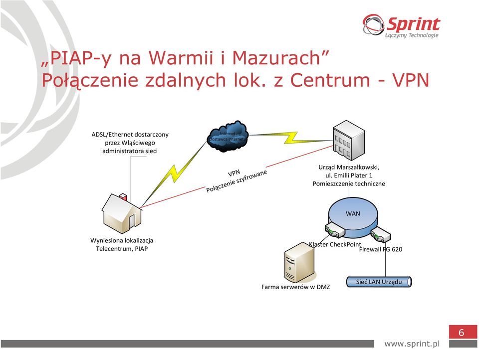 Dostawca Internetu VPN Połączenie szyfrowane Urząd Marszałkowski, ul.