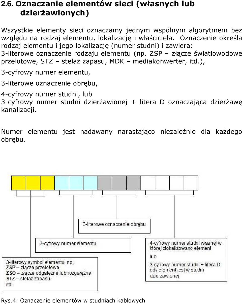 ZSP złącze światłowodowe przelotowe, STZ stelaż zapasu, MDK mediakonwerter, itd.