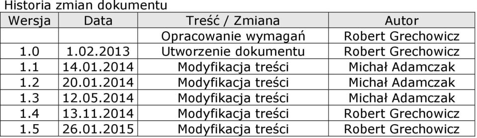 2 20.01.2014 Modyfikacja treści Michał Adamczak 1.3 12.05.2014 Modyfikacja treści Michał Adamczak 1.4 13.